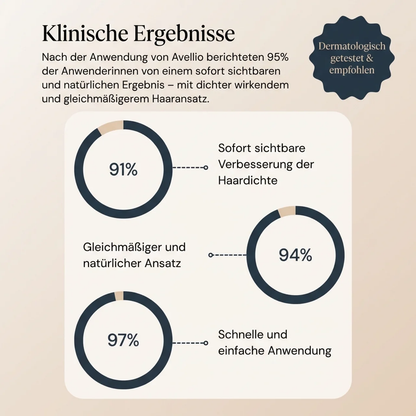 Avellio™ – Sofort Ansatz- & Grauhaar-Abdeckung