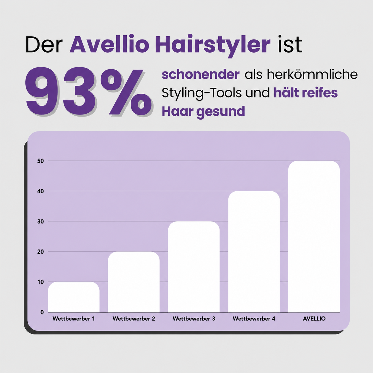 Die erste beheizbare Haarbürste für Frauen mit kurzem Haar
